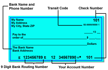 This image illustrates where to find specific information on a bank check.