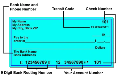 This image illustrates where to find specific information on a bank check.